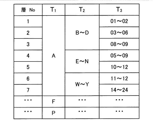 2017142601-品質予測装置、品質予測方法、プログラム及びコンピュータ読み取り可能な記録媒体 図000016