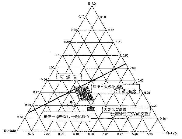 2017197767-冷媒組成物および低温冷凍システムにおけるそれらの使用 図000016