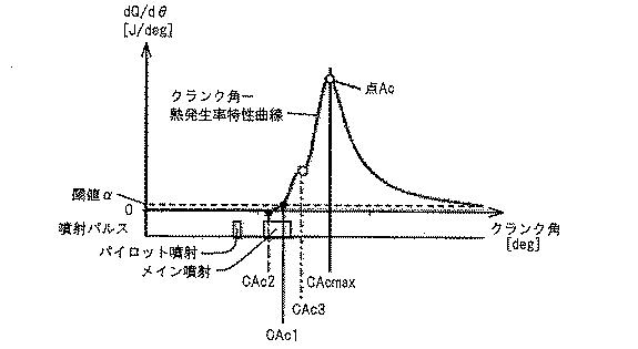 2017198147-内燃機関の制御装置 図000016