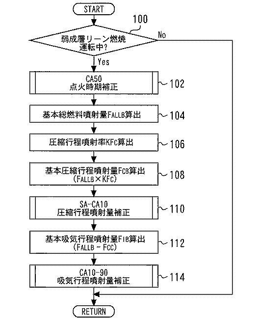 2017198148-内燃機関の制御装置 図000016