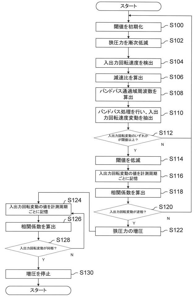 2017198286-ベルト効率最大点検出装置、及びプログラム 図000016