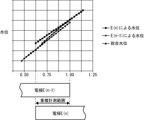 2017215160-水位計測装置 図000016