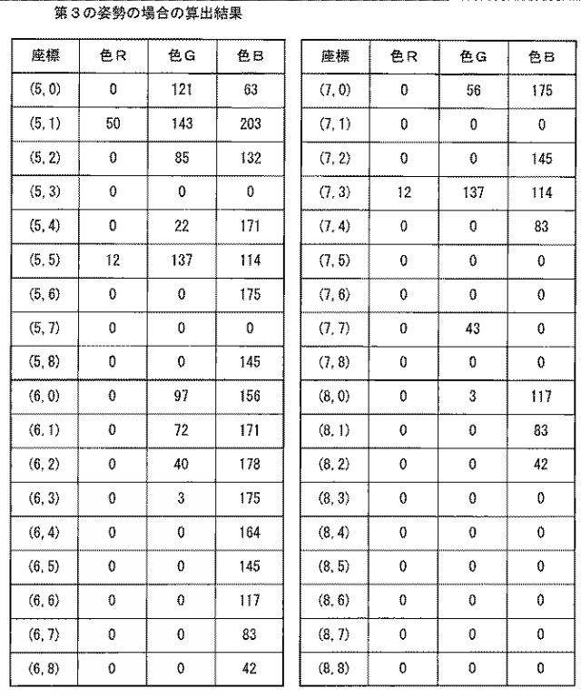 2018072912-情報処理プログラム、情報処理装置、情報処理システムおよび情報処理方法 図000016