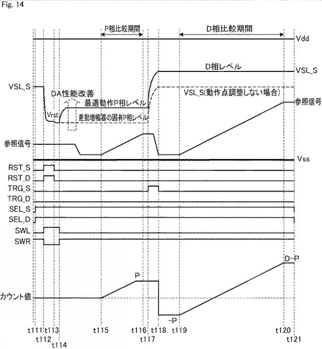 2018074268-固体撮像素子およびその制御方法、並びに電子機器 図000016