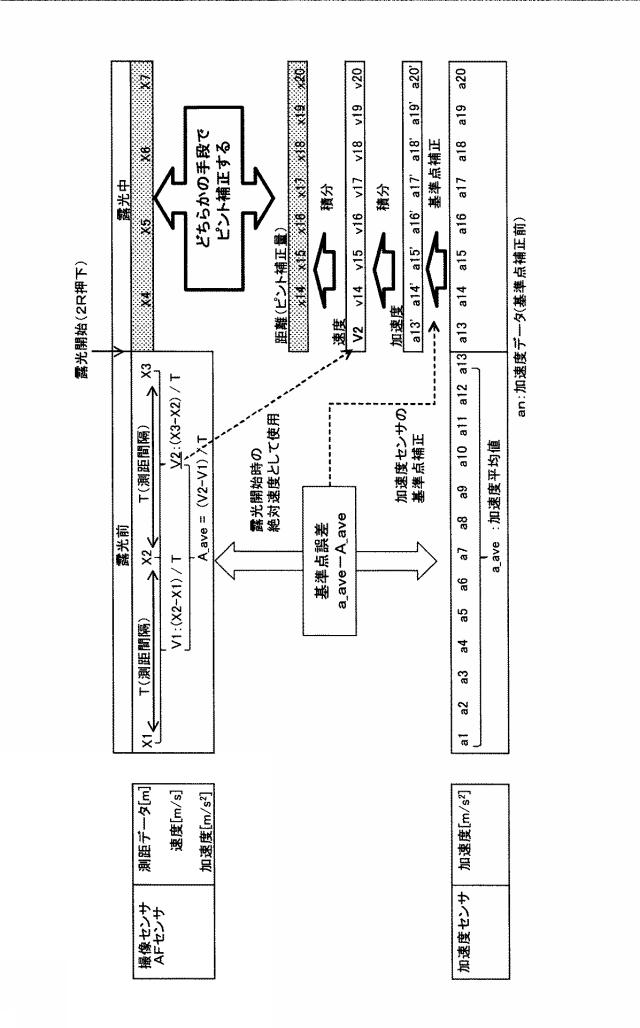 2018112592-撮像装置および焦点調節方法 図000016