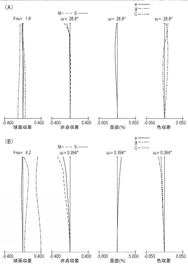 2018116182-ズームレンズ及びそれを有する撮像装置 図000016