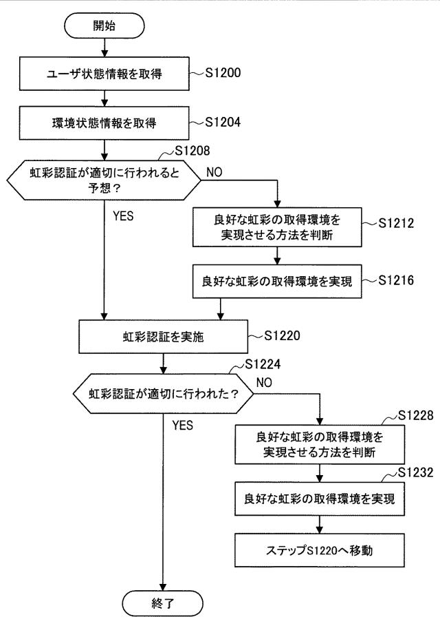 2018124733-電子機器、情報処理方法およびプログラム 図000016