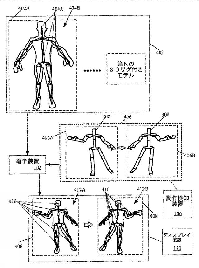 2018125000-視点変換のためのリアルなリグ付き３次元（３Ｄ）モデルアニメーションを生成するための装置及び方法 図000016