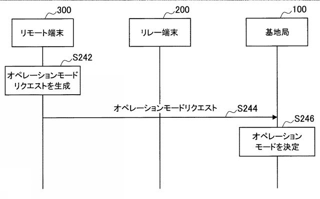 2018125786-リレー通信装置、基地局、方法及び記録媒体 図000016