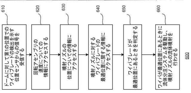 2018172120-パッシブワイパシステム 図000016