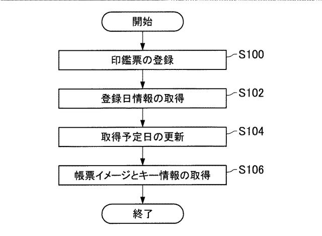 2018205786-データ更新システム、データ更新装置、データ更新方法およびプログラム 図000016