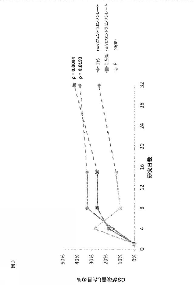 2019048836-視機能を改善するためのフェントラミンの連日眼科投与のための方法および組成物 図000016