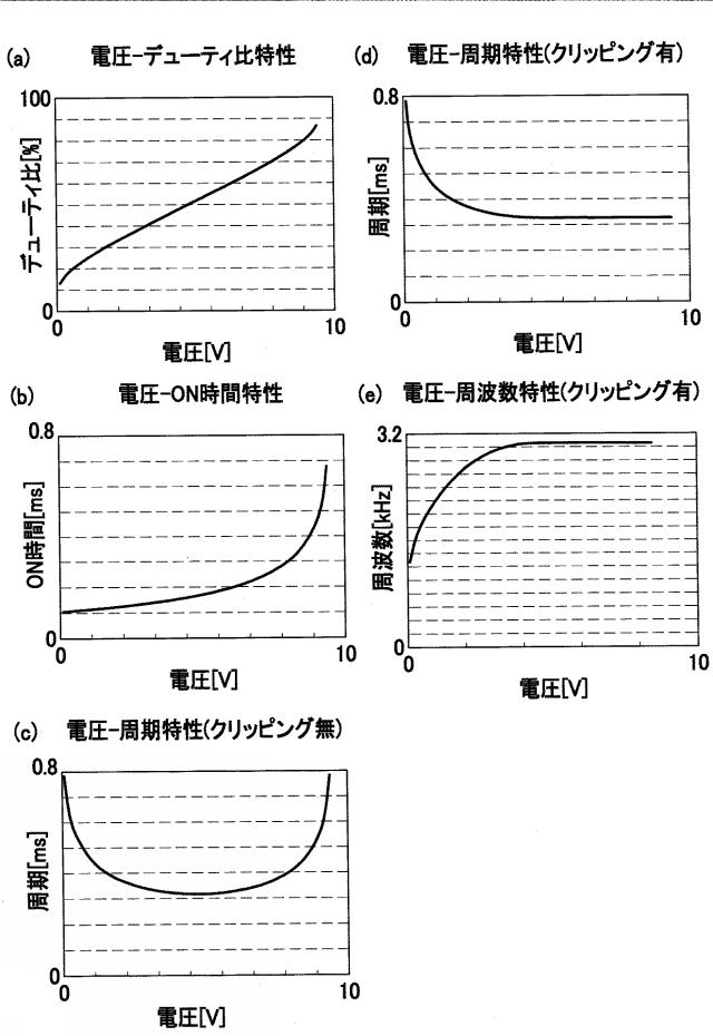 2019066304-交流電圧検出装置、画像形成装置および産業機械 図000016