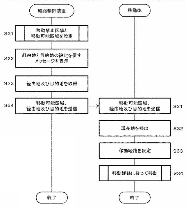 2019066381-経路生成装置、移動体、及びプログラム 図000016