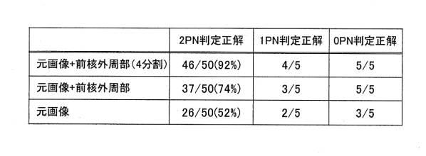 2019091308-対象物検出器、画像解析装置、対象物検出方法、画像解析方法、プログラム、及び、学習データ 図000016