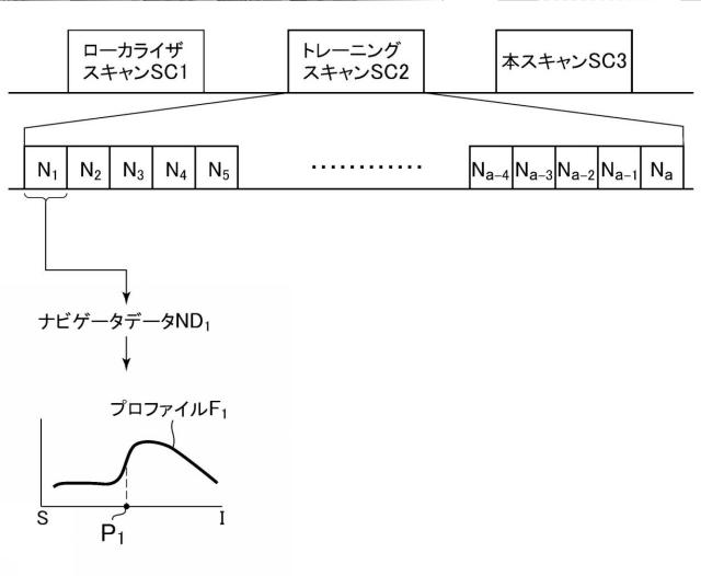2019097820-磁気共鳴イメージング装置およびプログラム 図000016