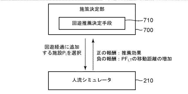 2019117108-訪問先推薦装置、訪問先推薦方法および訪問先推薦プログラム 図000016