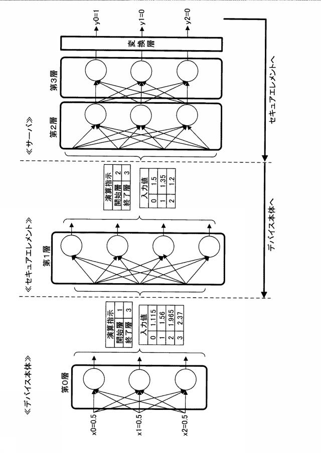 2019121141-デバイス、セキュアエレメント、プログラム、情報処理システム及び情報処理方法 図000016