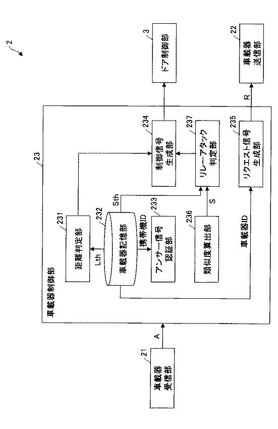 2019203329-携帯機、車載器、及びリモートキーレスエントリーシステム 図000016