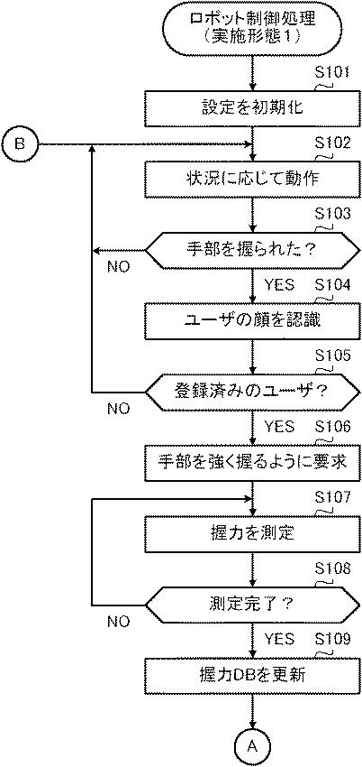 2019217081-ロボット、ロボットの制御方法及びプログラム 図000016