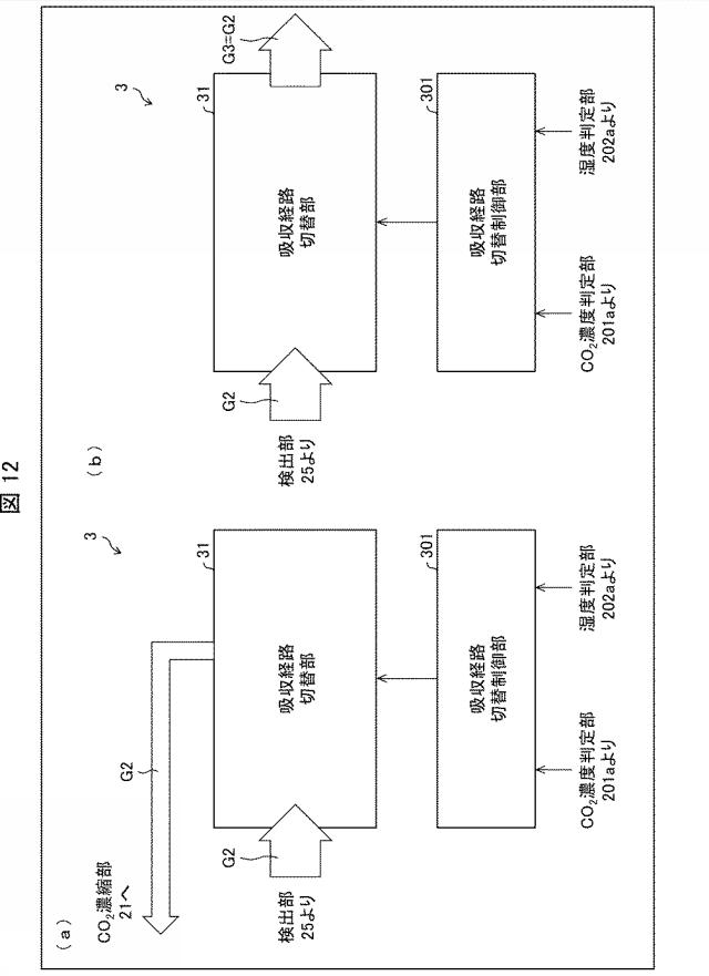 2019217430-二酸化炭素吸収材、二酸化炭素吸収装置、二酸化炭素吸収方法、および電子機器 図000016