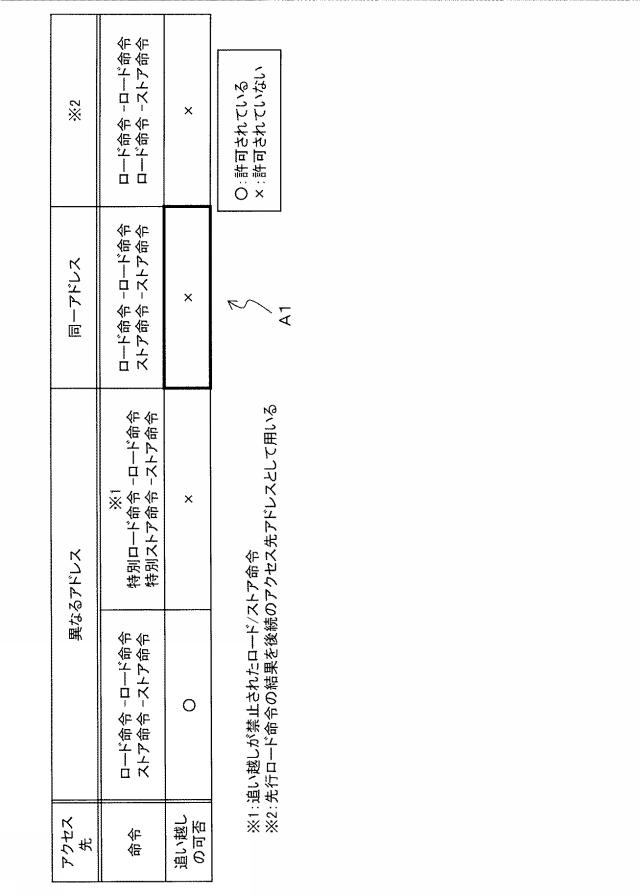 2019219717-演算処理装置、及び制御方法 図000016