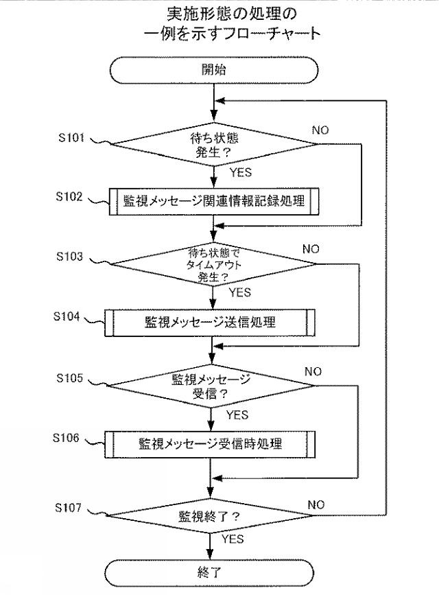 2019219755-監視プログラム、監視方法、および並列処理装置 図000016