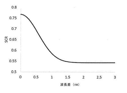 2019220949-色域最適化によるスペックル低減レーザ投影 図000016