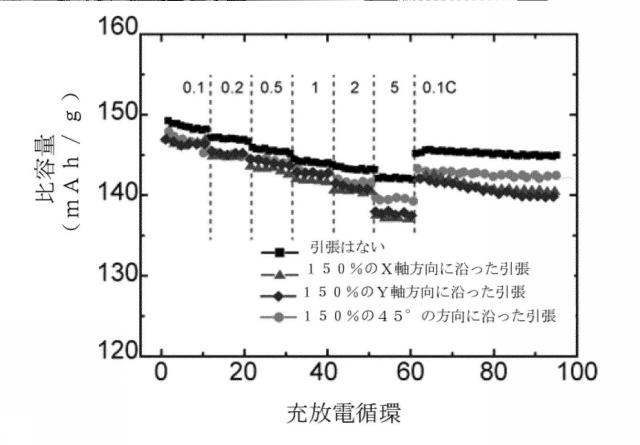 2020004706-引張り可能な複合電極及び引張り可能なリチウムイオン二次電池 図000016