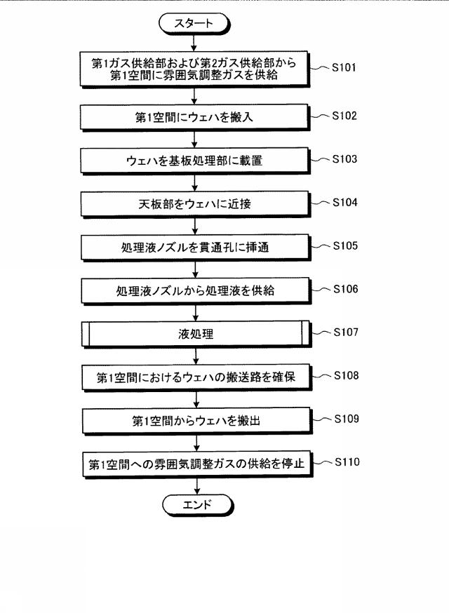 2020004880-基板処理装置、基板処理システムおよび基板処理方法 図000016