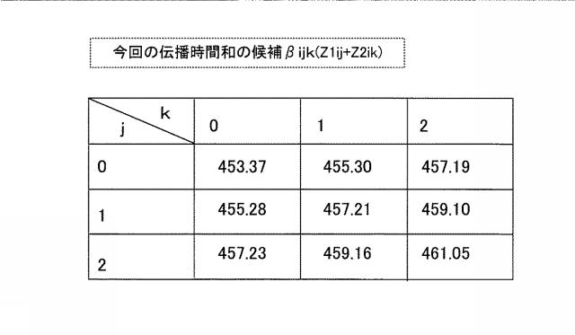 2020038144-超音波流量計および超音波流量計におけるゼロクロス時刻の確定方法 図000016