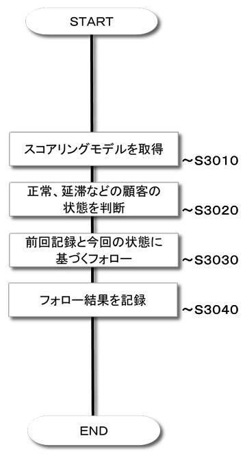 2020071835-与信判断支援システム 図000016