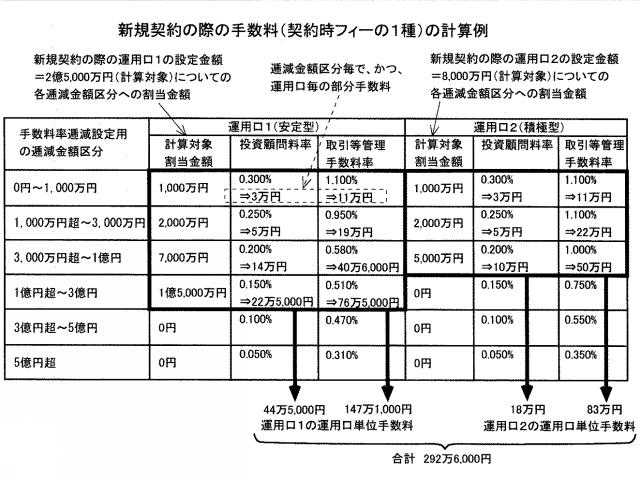 2020102170-手数料算出システムおよびプログラム 図000016