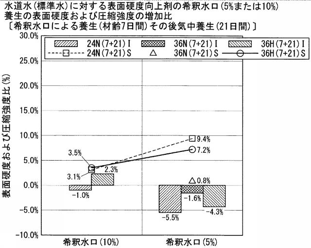 2020105039-セメント系硬化体の養生方法 図000016