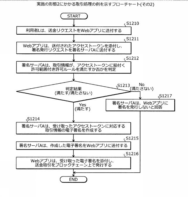 2020113085-署名サーバ、署名方法および署名プログラム 図000016