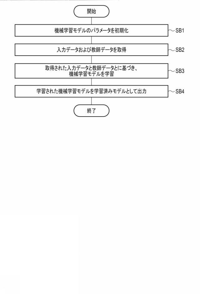 2020114293-超音波診断装置、及び学習プログラム 図000016