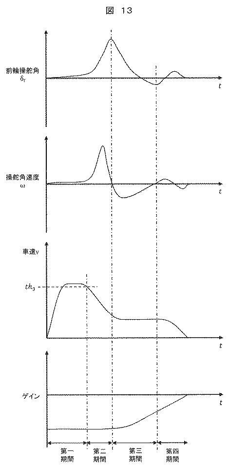 2020117180-操舵制御装置、および、操舵制御方法 図000016