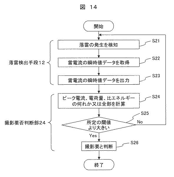 2020118141-風力発電装置のブレード点検システム、風力発電システム、ウィンドファームの遠隔統合監視システム 図000016