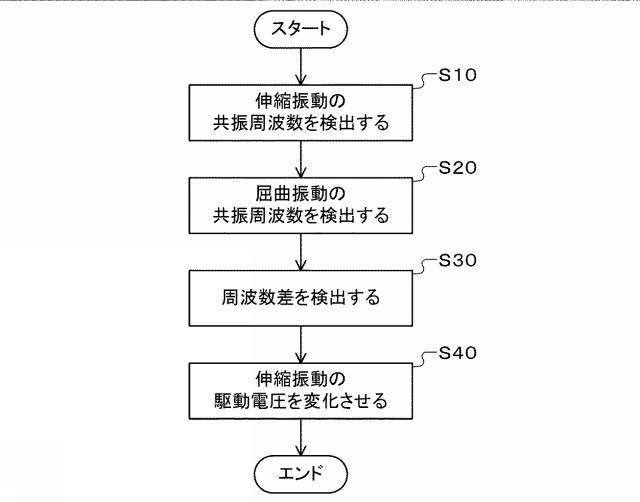 2020127332-圧電駆動装置の調整方法、圧電駆動装置、及びロボット 図000016