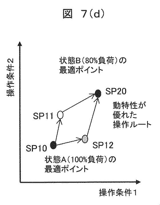 2020129338-ＫＰＩ改善支援システム及びＫＰＩ改善支援方法 図000016