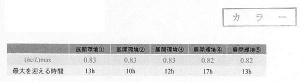 2020134499-疎水コロイドを用いた金属イオン濃度の簡易測定方法 図000016