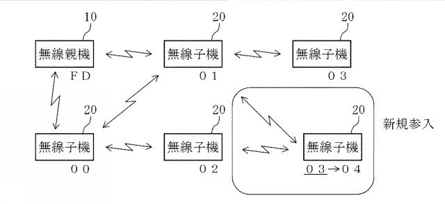 2020136887-無線ネットワークシステム 図000016