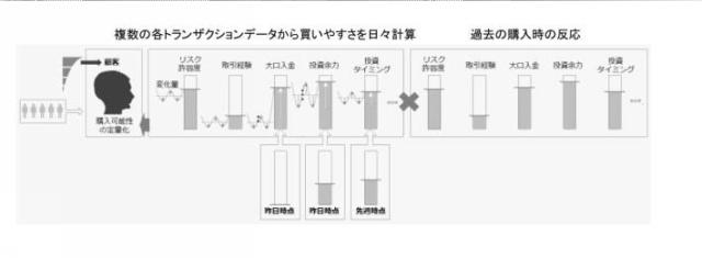 2020140687-営業支援装置、営業先リスト作成装置、営業端末、表示プログラム及びサーバ装置 図000016