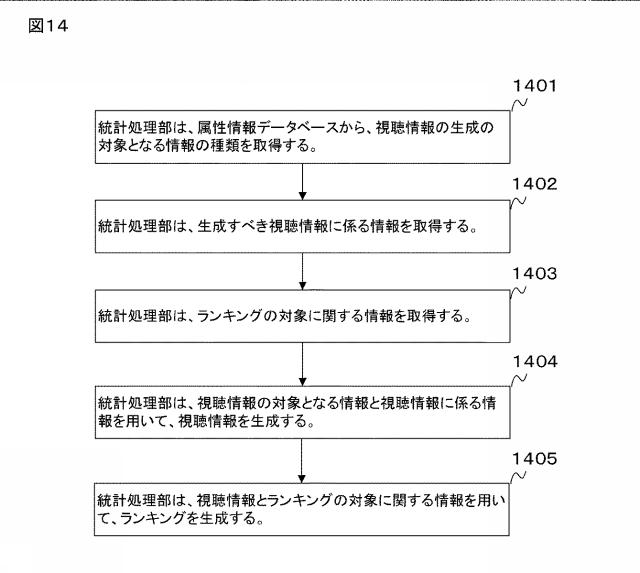 2020144841-情報処理システム、情報処理装置、サーバ装置、プログラム、又は方法 図000016