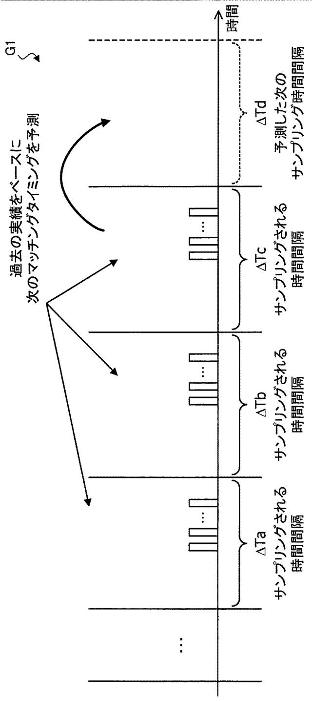 2020150335-パケット解析プログラム、パケット解析装置およびパケット解析方法 図000016