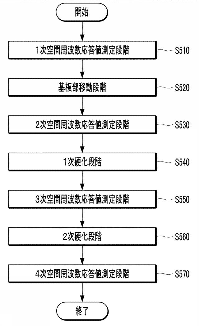 2020174376-カメラモジュール及びその組立方法 図000016