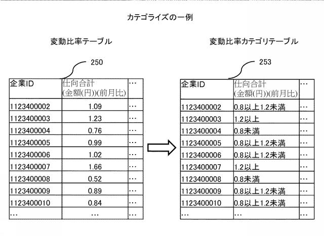 2020197898-経営分析支援システム、及び経営分析支援方法 図000016