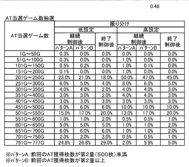 2020203035-スロットマシン 図000016