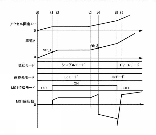 2020203592-ハイブリッド車両の制御装置 図000016