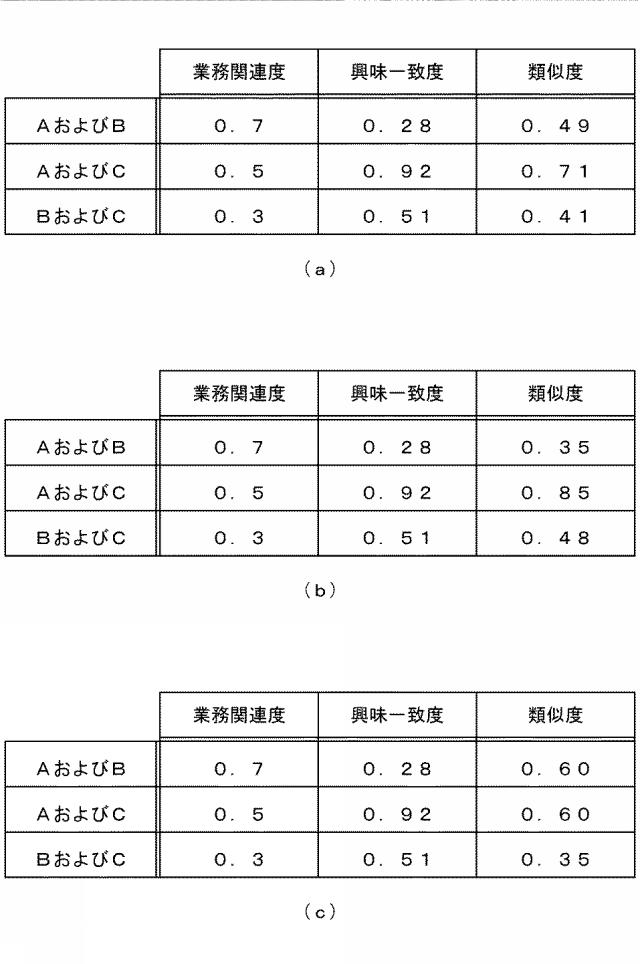 2020204923-コミュニケーション支援システムおよび座席提案プログラム 図000016